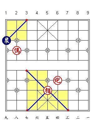 拐象腳位置|象棋走法介紹